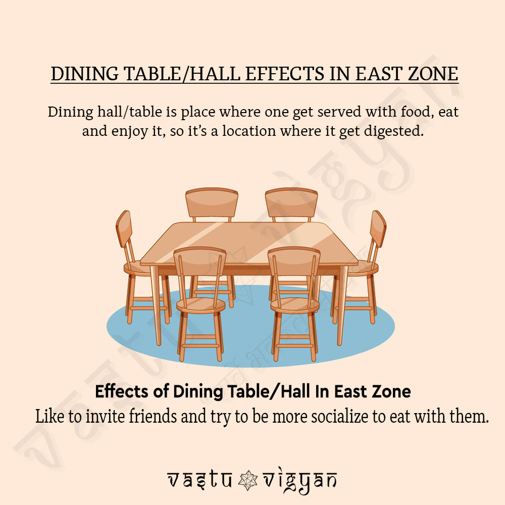 What is the effects of Dining table/hall in East Zone???