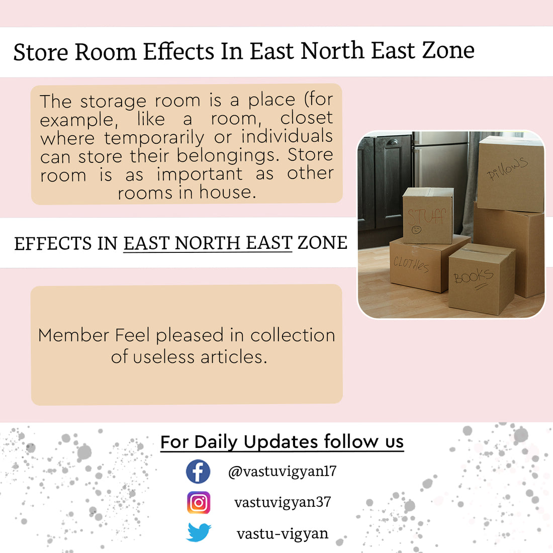 Store Room Effects in East North East Zone