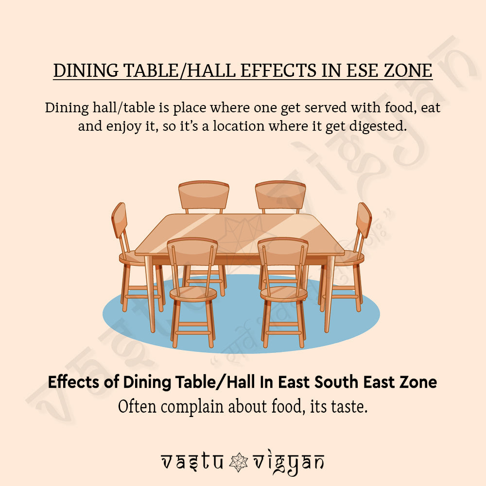What is Effect of Dining Table/ Hall in East South East Zone??