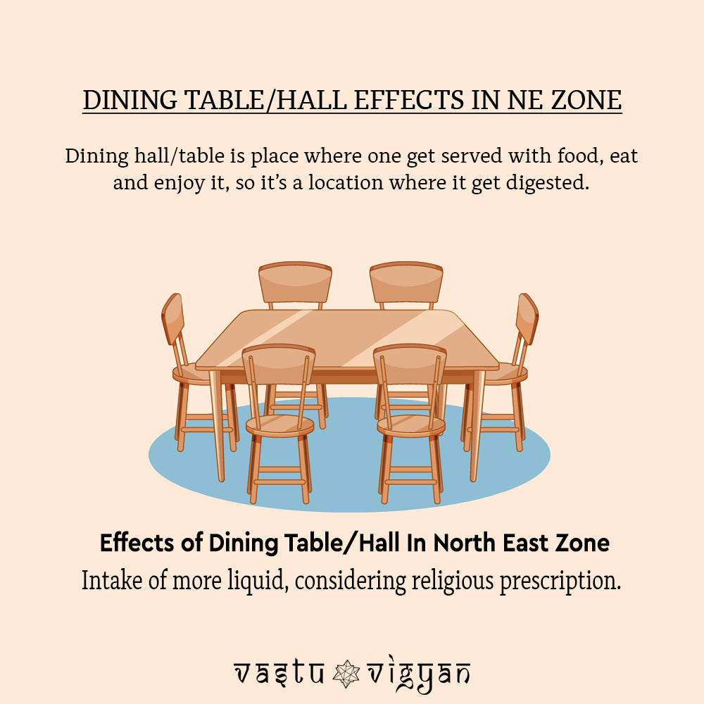 What is The Effects of Dining table in North East Zone ??