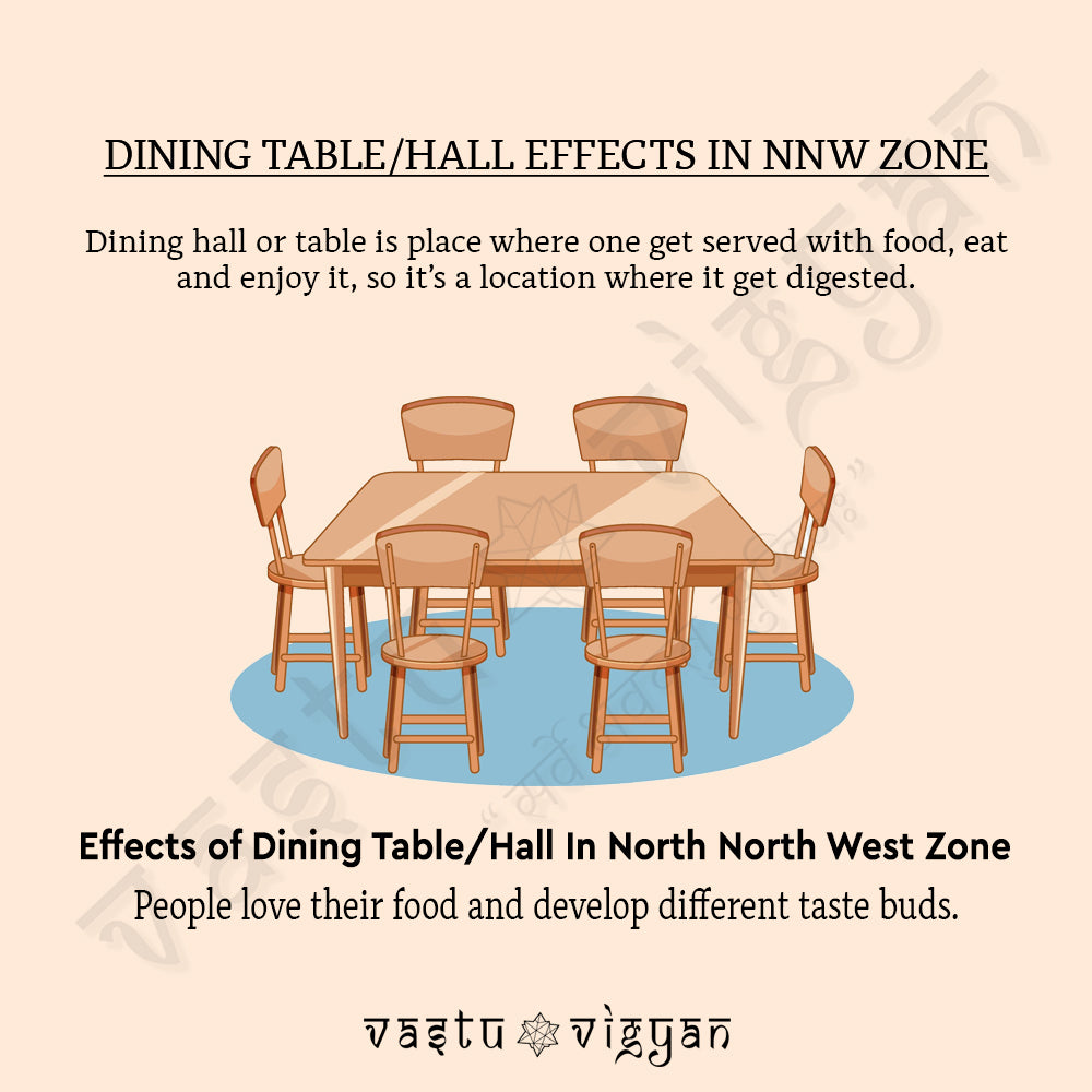 WHAT IS THE EFFECTS OF DINING HALL/TABLE IN NORTH NORTH WEST ZONE???