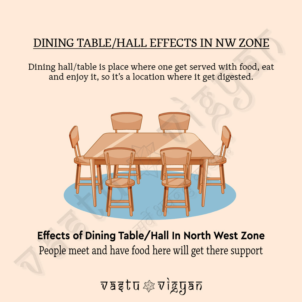 WHAT IS THE EFFECTS OF DINING HALL/TABLE IN NORTH WEST ZONE???