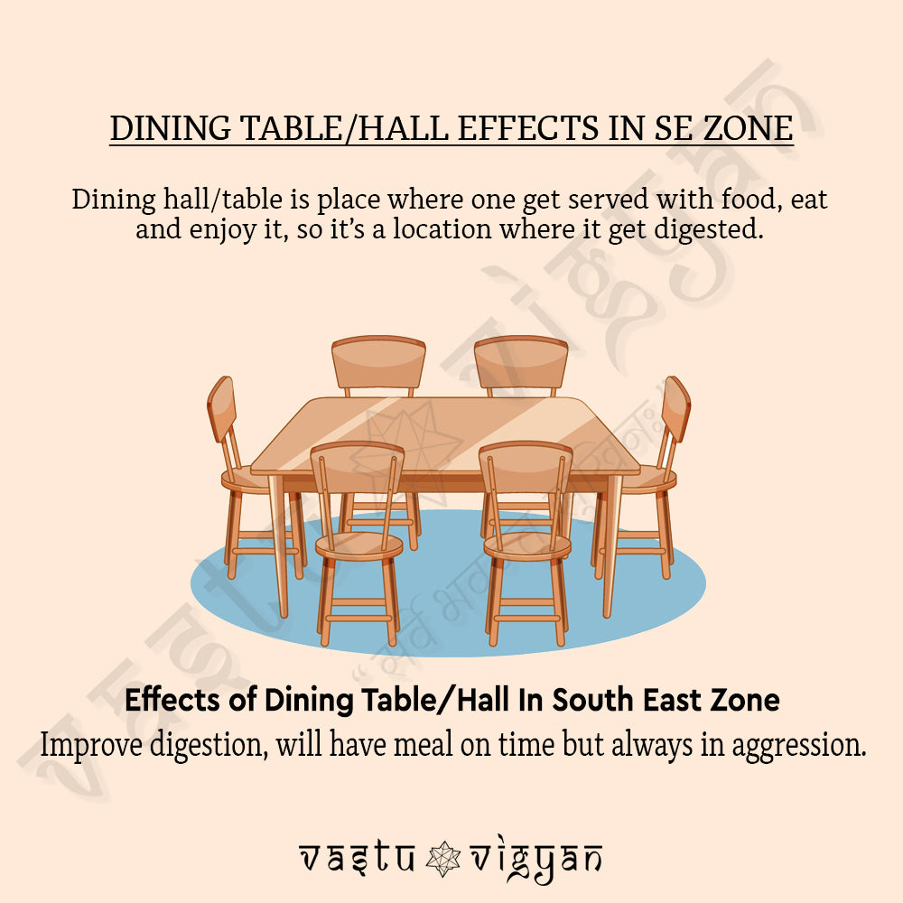 WHAT IS THE EFFECTS OF DINING HALL/TABLE IN SOUTH EAST ZONE???