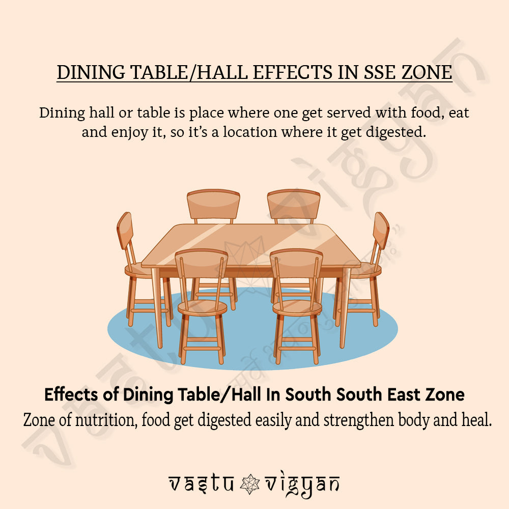 WHAT IS THE EFFECTS OF DINING HALL/TABLE IN SOUTH SOUTH EAST ZONE???