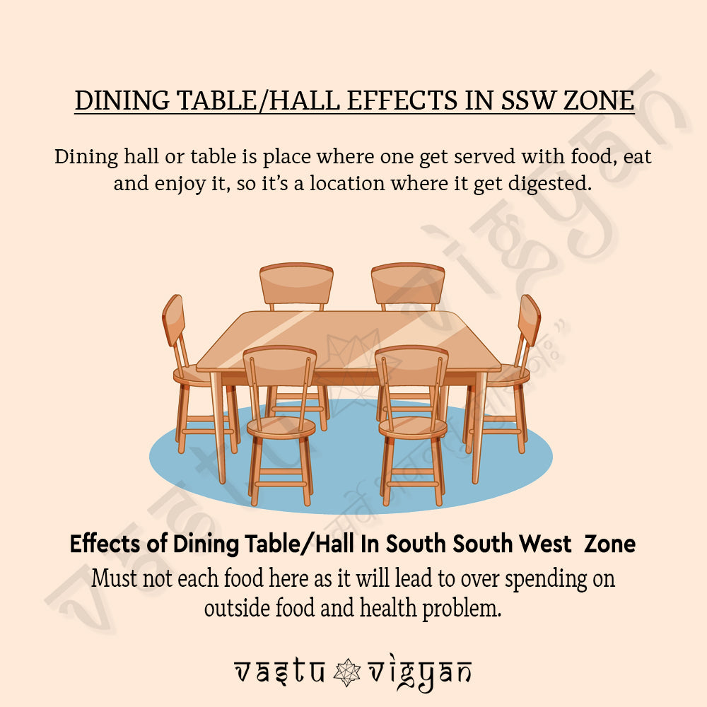 WHAT IS THE EFFECTS OF DINING HALL/TABLE IN SOUTH SOUTH WEST ZONE???