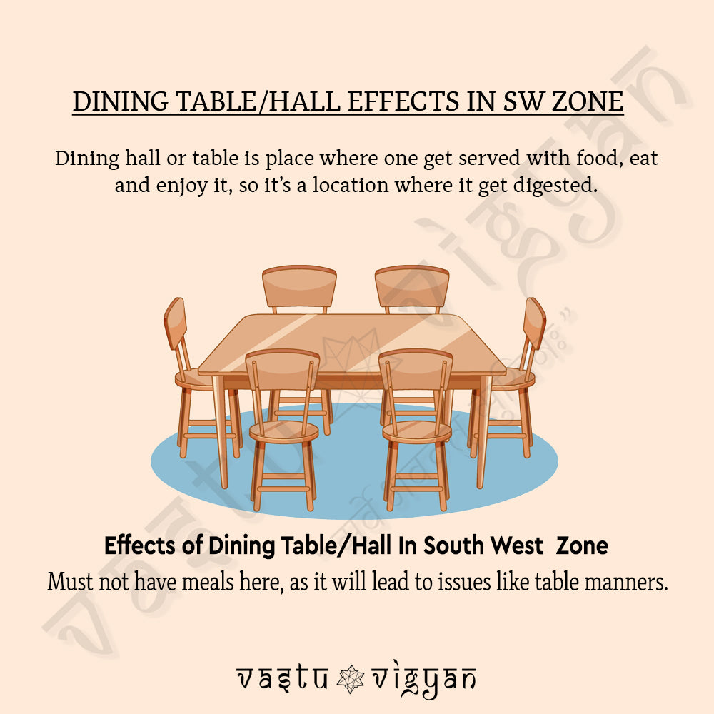 WHAT IS THE EFFECTS OF DINING HALL/TABLE IN SOUTH WEST ZONE???