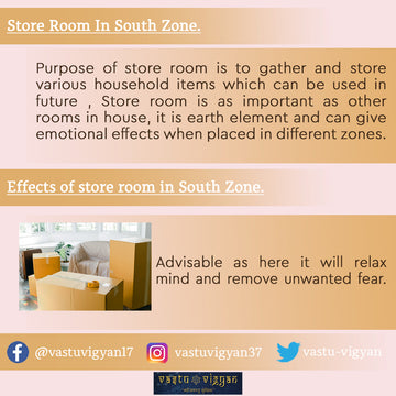 Store Room Effects in South Zone