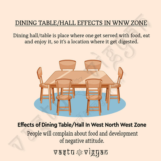 WHAT IS THE EFFECTS OF DINING HALL/TABLE IN WEST NORTH WEST ZONE???