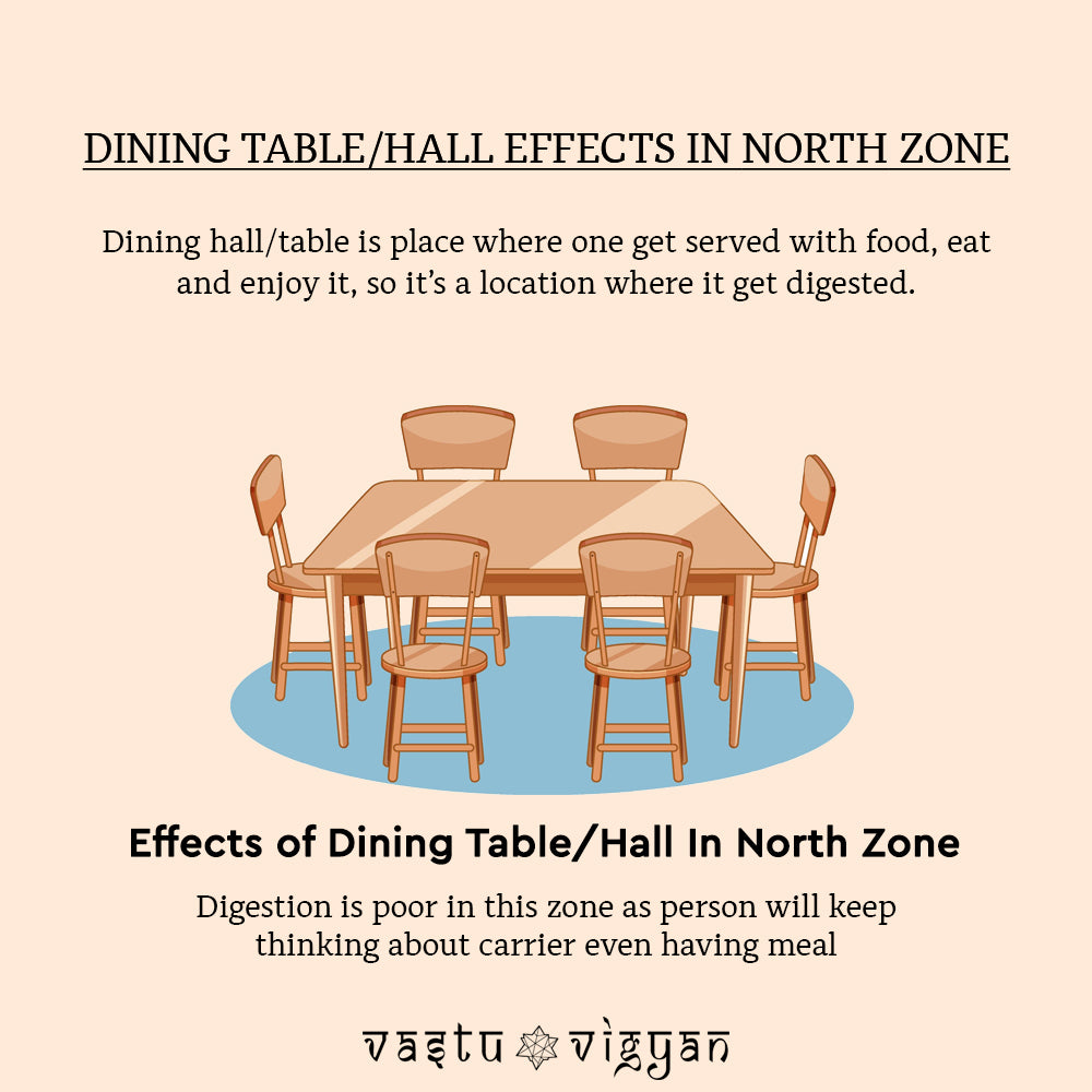 What is the effects of dining hall in North Zone??