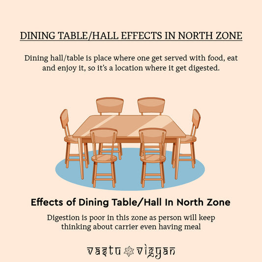 What is the effects of dining hall in North Zone??