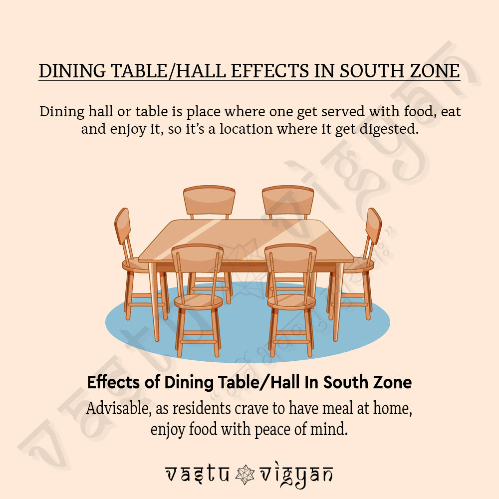 WHAT IS THE EFFECTS OF DINING HALL/TABLE IN SOUTH ZONE???