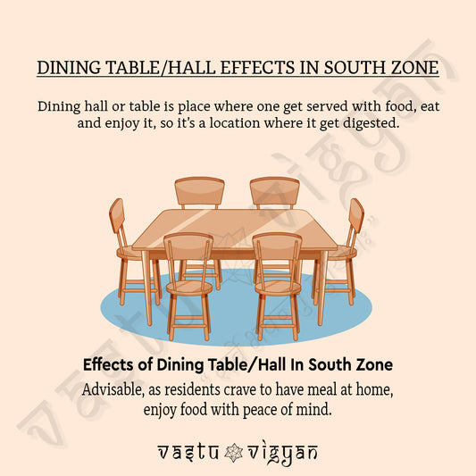 WHAT IS THE EFFECTS OF DINING HALL/TABLE IN SOUTH ZONE???