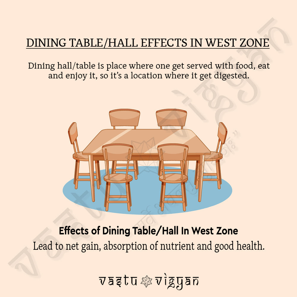 WHAT IS THE EFFECTS OF DINING HALL/TABLE IN WEST ZONE???