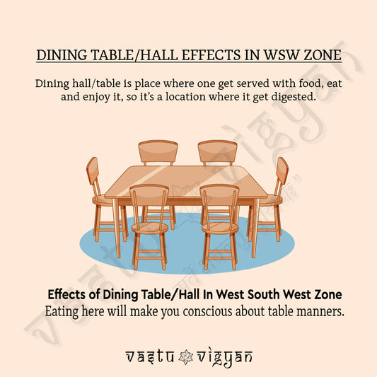 WHAT IS THE EFFECTS OF DINING HALL/TABLE IN WEST SOUTH WEST ZONE???