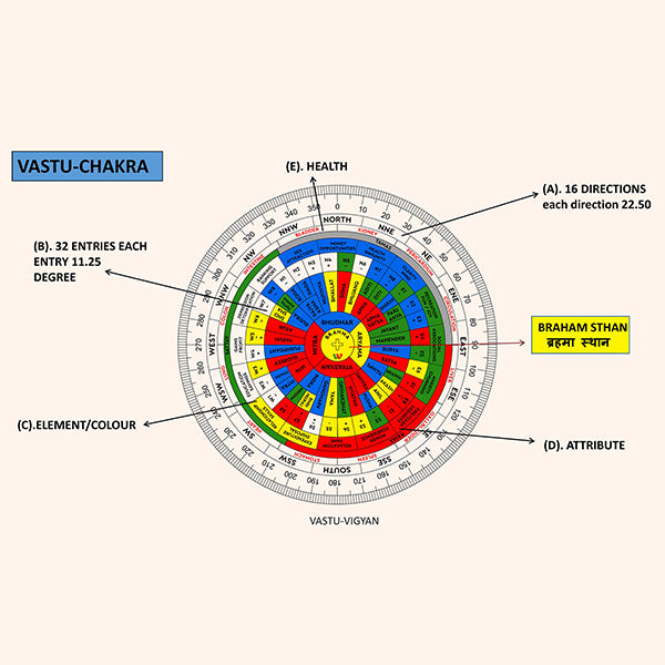 All Shakti Chakra