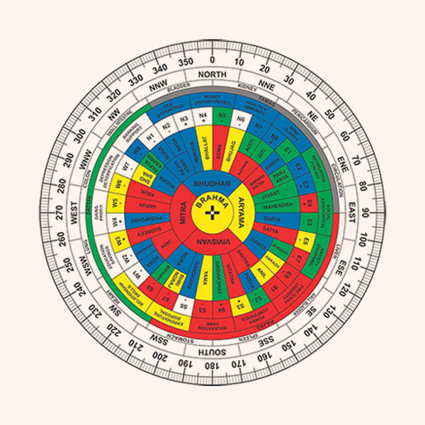 Vastu Shakti Chakra