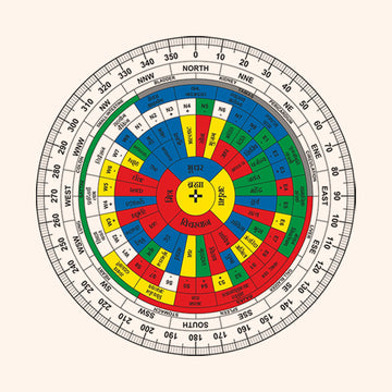 HINDI SHAKTI CHAKRA