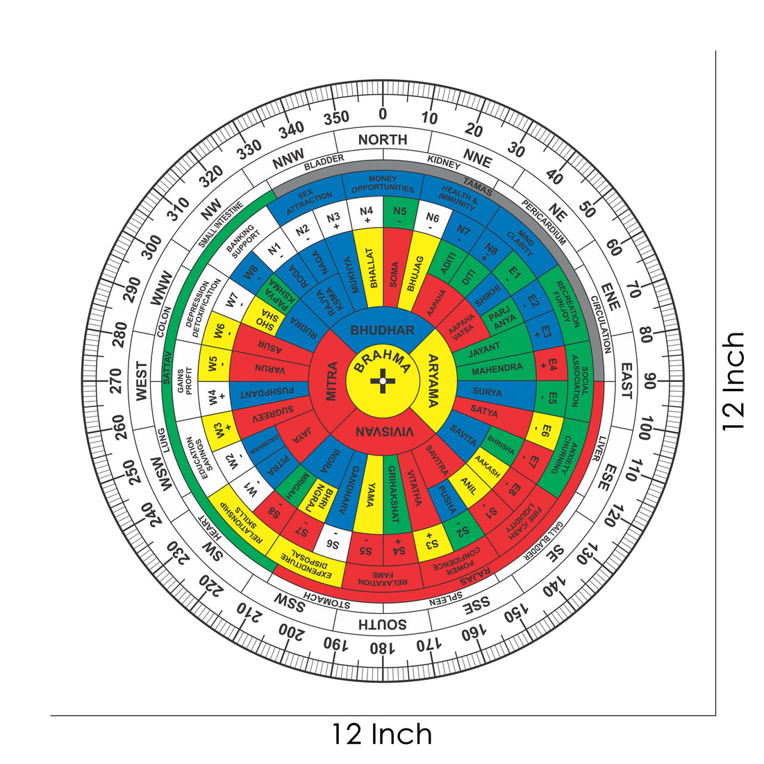 Vastu Shakti Chakra