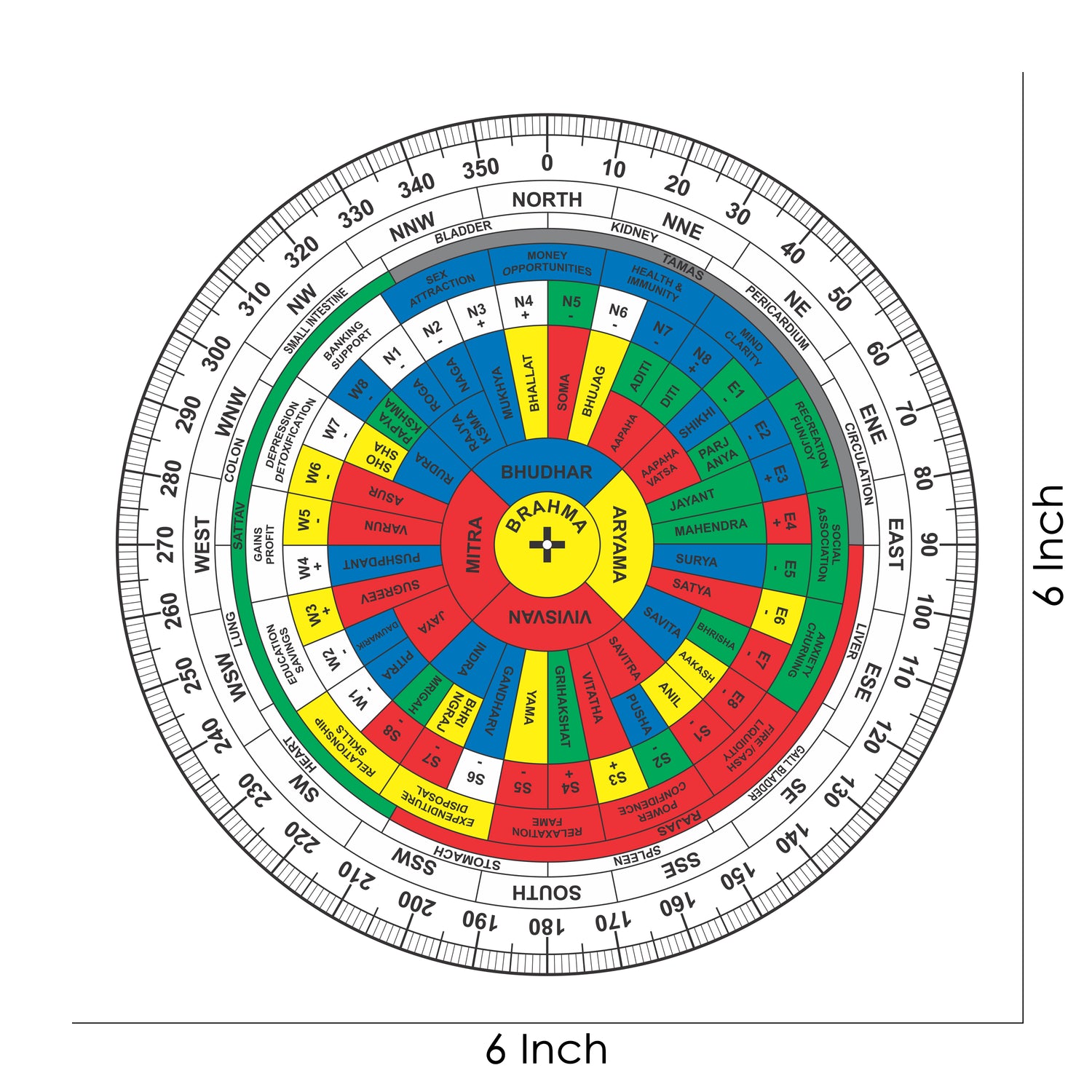 Use Of Vastu Shakti Chakra And Price Hd Image With Degrees (Mahavastu)